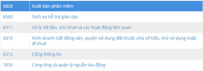 viec lam cong ty fpt software