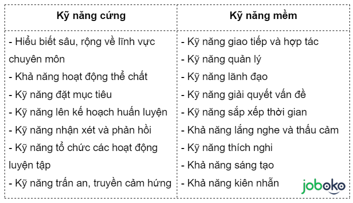 mau cv ung tuyen coach