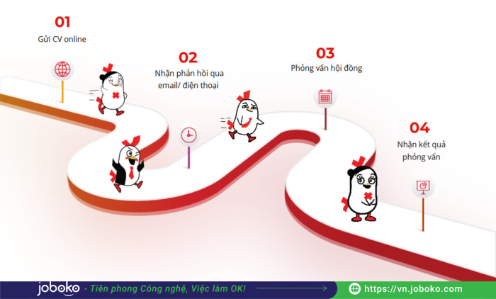 Techcombank tuyen dung