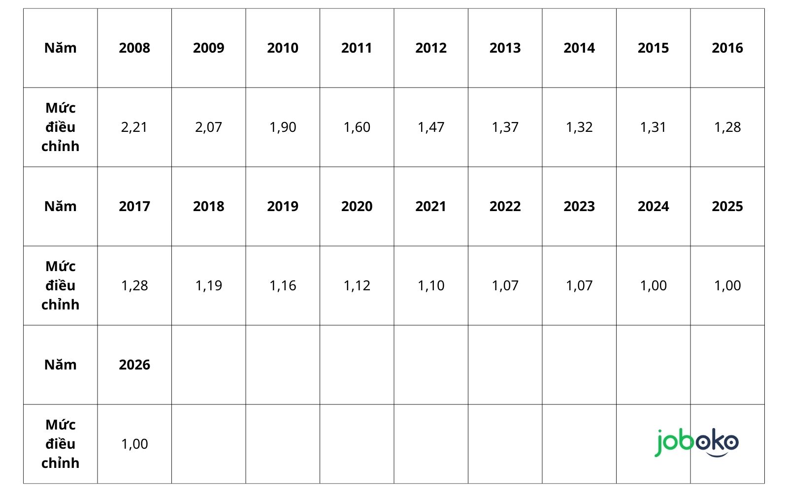 tinh bao hiem xa hoi 1 lan