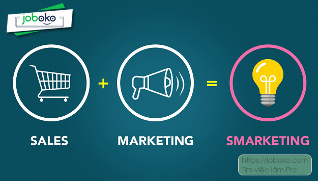 smarketing la gi vai tro cua smarketing trong thuc day kinh doanh 2