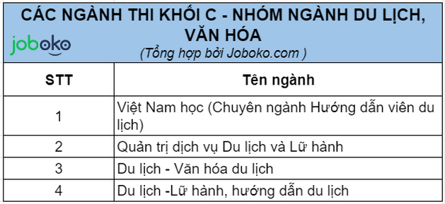 thi khoi c chon truong nao de de xin viec 5