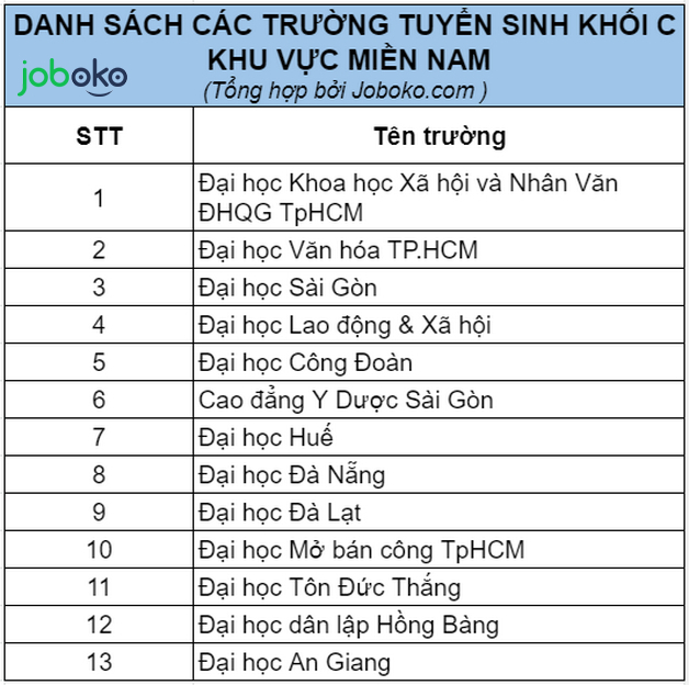 thi khoi c chon truong nao de de xin viec 9
