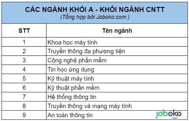 thi khoi a gom nhung nganh nao 5