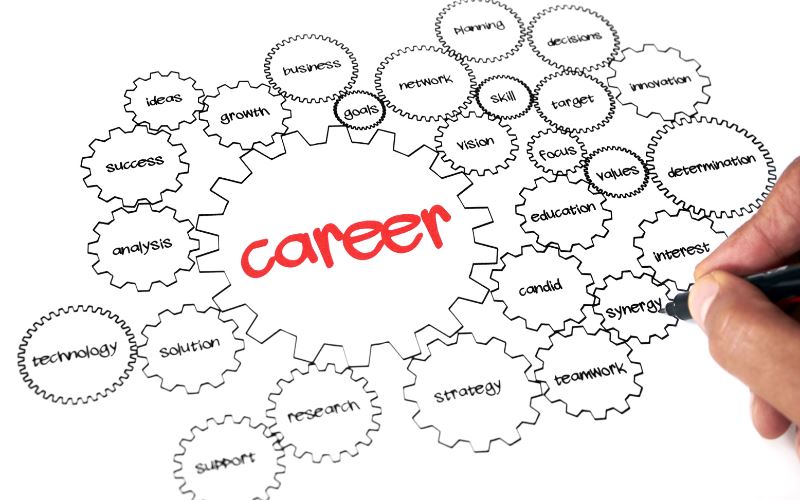 cach-viet-muc-tieu-nghe-nghiep-cho-sinh-vien