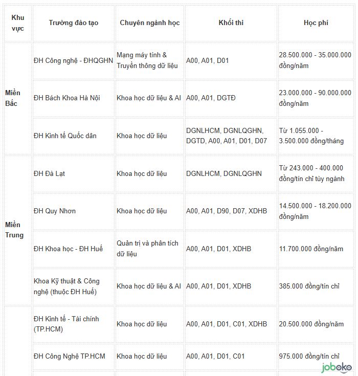 data analyst can hoc gi
