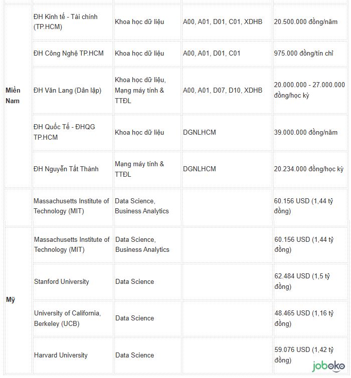 data analyst can hoc gi