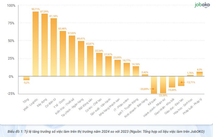 lap trinh vien la gi