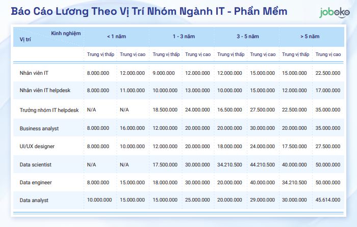 nghe lap trinh vien luong bao nhieu