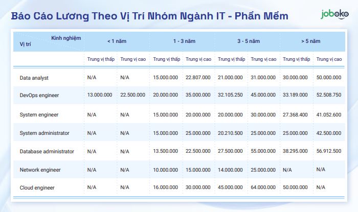 nghe lap trinh vien luong bao nhieu